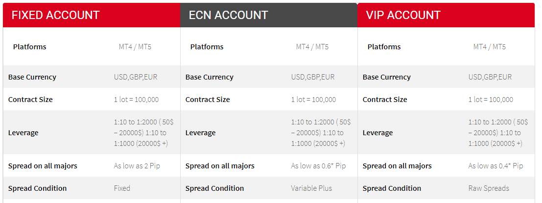 AAFX Trading Review